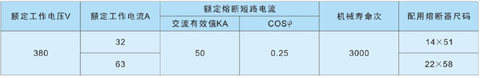 HG1系列熔断器式隔离器技术数据