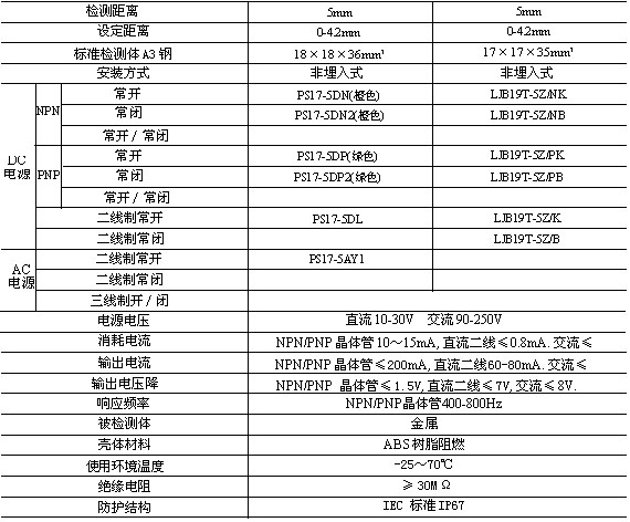 PS17/LJB19T电感式传感器(接近开关)适用范围