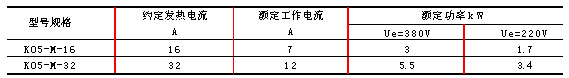 K05-M系列防水倒顺开关技术参数