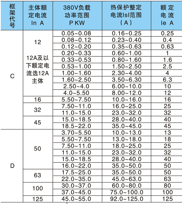 KBO控制与保护开关额定参数