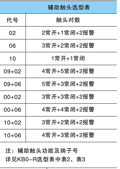 KBO控制与保护开关辅助触头