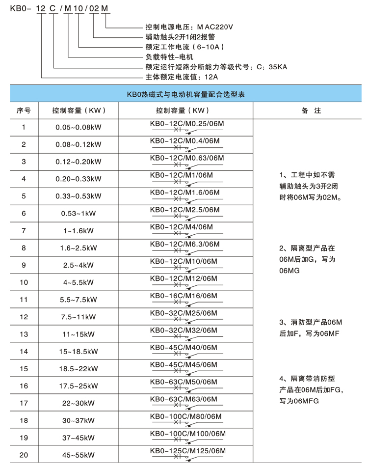 KBO控制与保护开关型号含义及选型