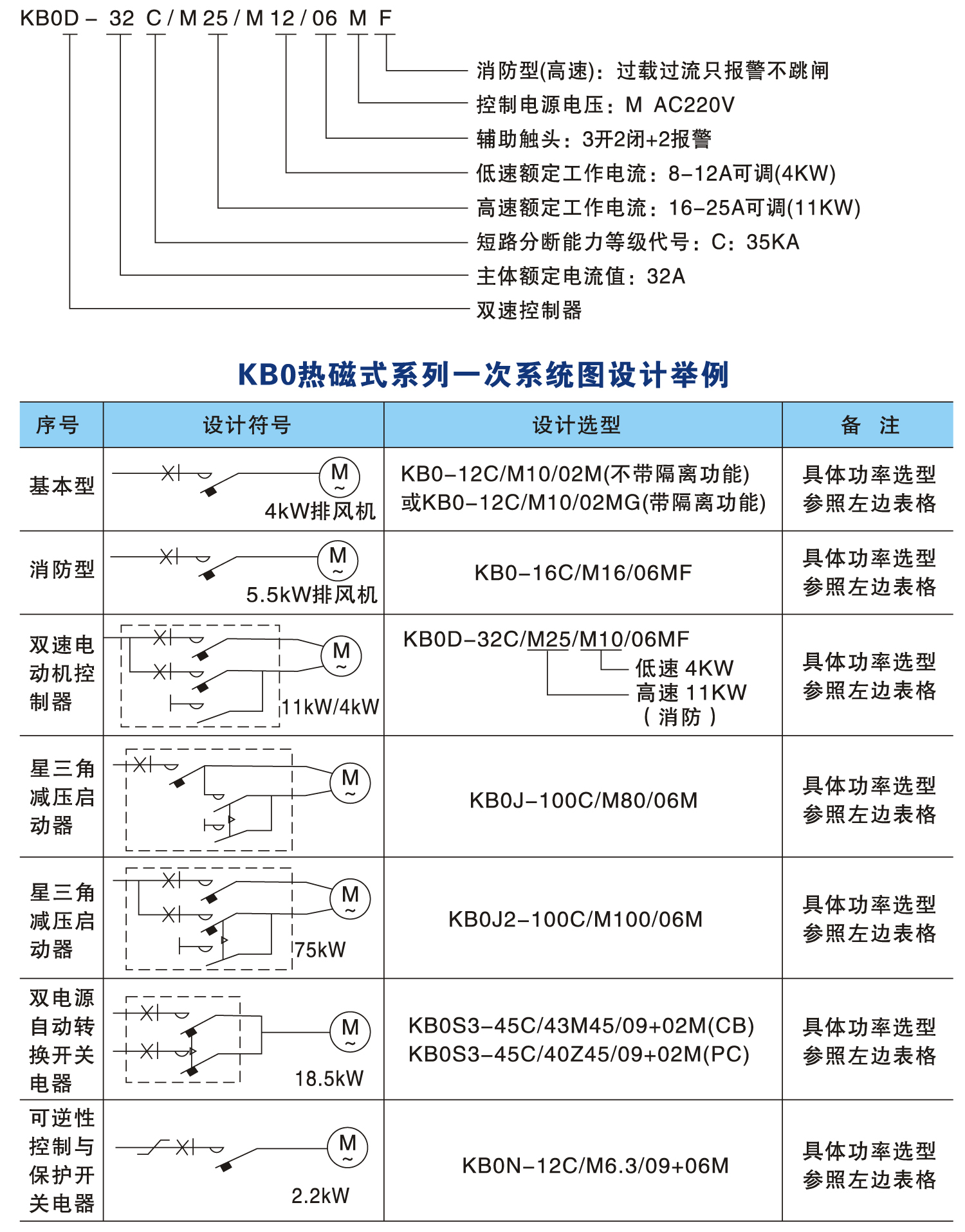 KBO控制与保护开关型号含义及设计