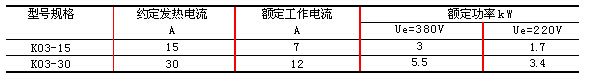 KO3系列倒顺开关技术参数