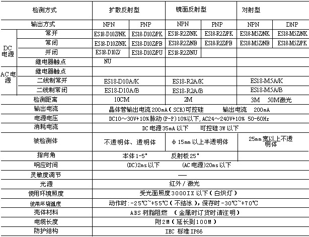 ES18放大器内置内光电传器(光电开关)技术参数