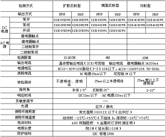 ES30放大器内置内光电传感器(光电开关)适用范围