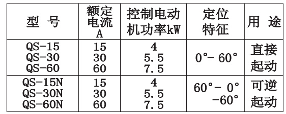 QS系列防水倒顺开关技术参数