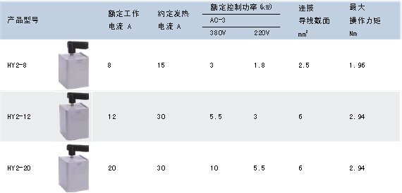 HY2系列倒顺开关技术参数