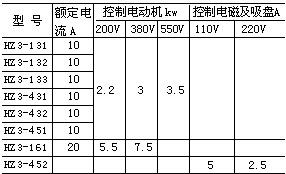 HZ3系列组合开关技术参数