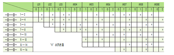 HZ5系列组合开关开关接点图