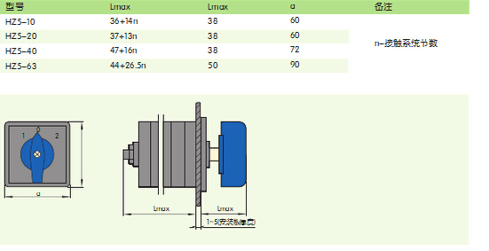 HZ5系列组合开关外形及安装尺寸