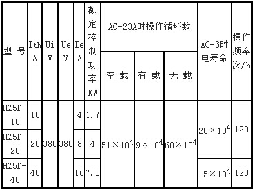 HZ5D系列组合开关技术参数