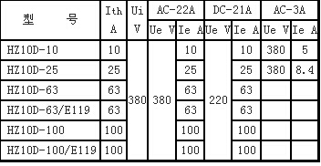 HZ10D系列组合开关主要技术参数