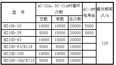 HZ10D系列组合开关主要技术参数