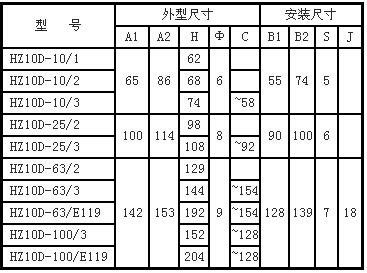 HZ10D系列组合开关主要技术参数