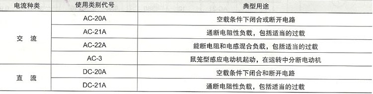 HZ10系列组合开关型号及含义技术参数