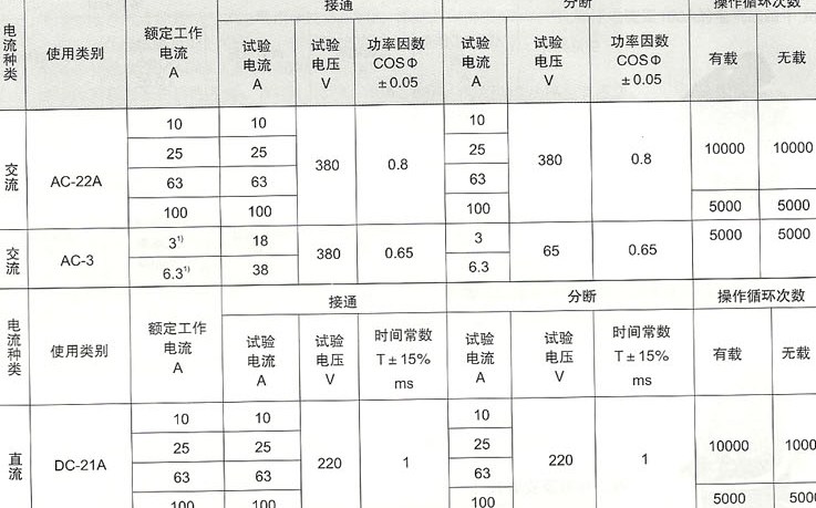 HZ10系列组合开关型号及含义