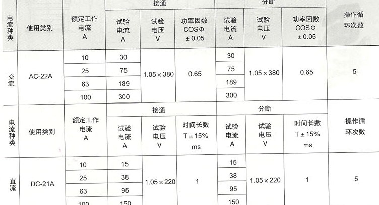 HZ10系列组合开关型号及含义