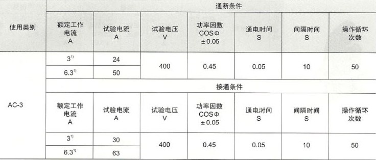 HZ10系列组合开关型号及含义