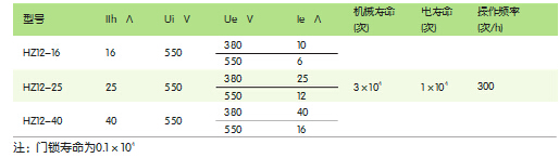 HZ12系列电源切断开关主要参数及技术性能