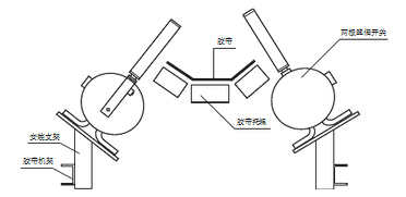 KPT1系列两级跑偏开关技术参数