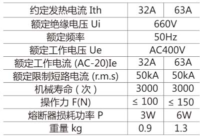 HG1系列熔断器式刀开关技术参数