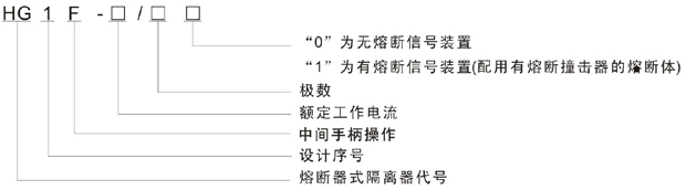 HG1F系列熔断器式刀开关型号及含义