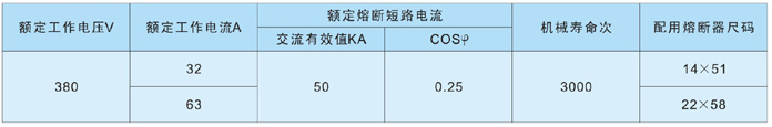 HG1F系列熔断器式刀开关技术数据表1