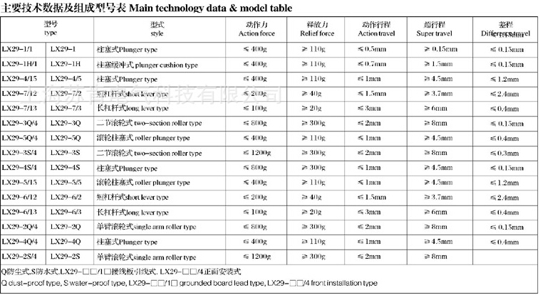 LX29系列微动开关技术数据