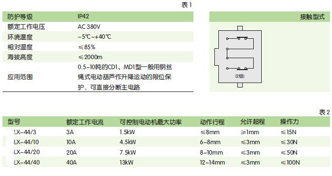 LX39系列限位开关技术参数